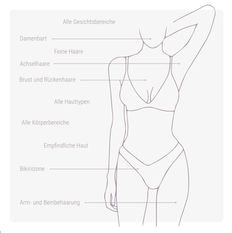 Seite 6 Anita_Winkler_Folder_Laser-Haarentfernung 2024_2